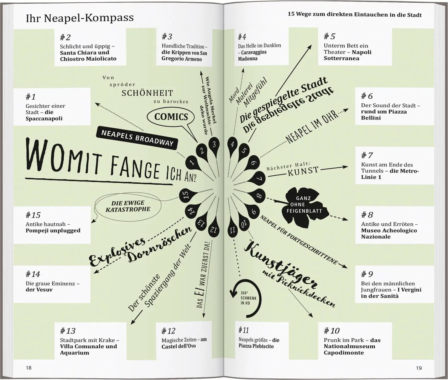 Bild: 9783616001296 | DUMONT direkt Reiseführer Neapel | Mit großem Cityplan | Taschenbuch