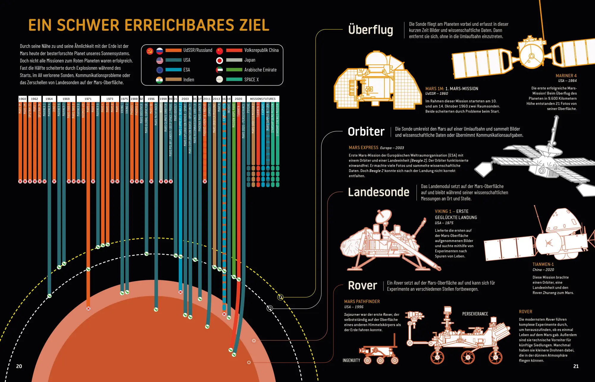 Bild: 9783958542396 | Zukunft auf dem Mars | Sheddad Kaid-Salah Ferrón (u. a.) | Buch | 2025