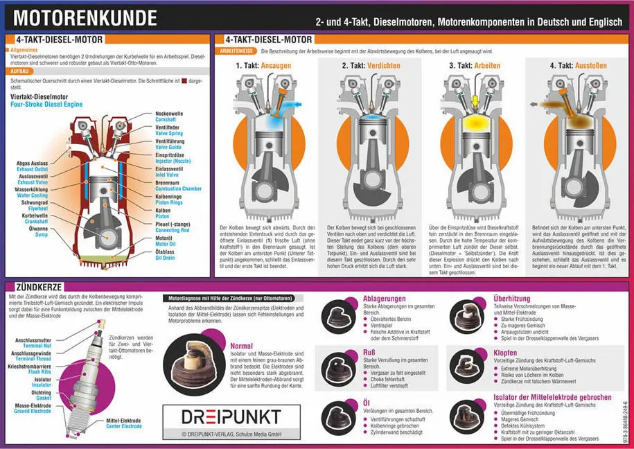 Bild: 9783864482496 | Motorenkunde, Infotafel | Michael Schulze | Schaubild (Folie) | 2 S.