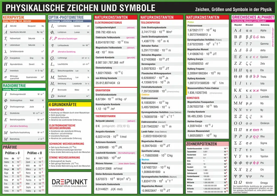 Bild: 9783864483196 | Physikalische Zeichen und Symbole, Info-Tafel | Michael Schulze | 2 S.
