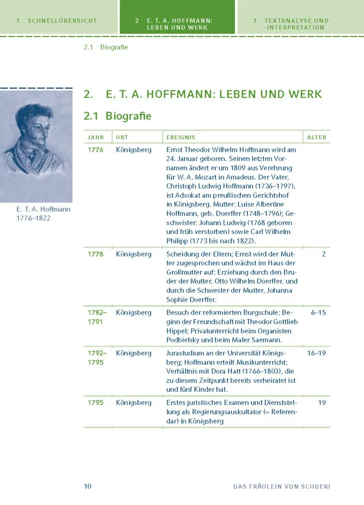 Bild: 9783129303696 | Das Fräulein von Scuderi von E.T.A Hoffmann | E T A Hoffmann | Buch