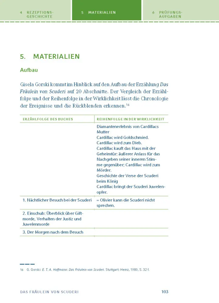Bild: 9783129303696 | Das Fräulein von Scuderi von E.T.A Hoffmann | E T A Hoffmann | Buch