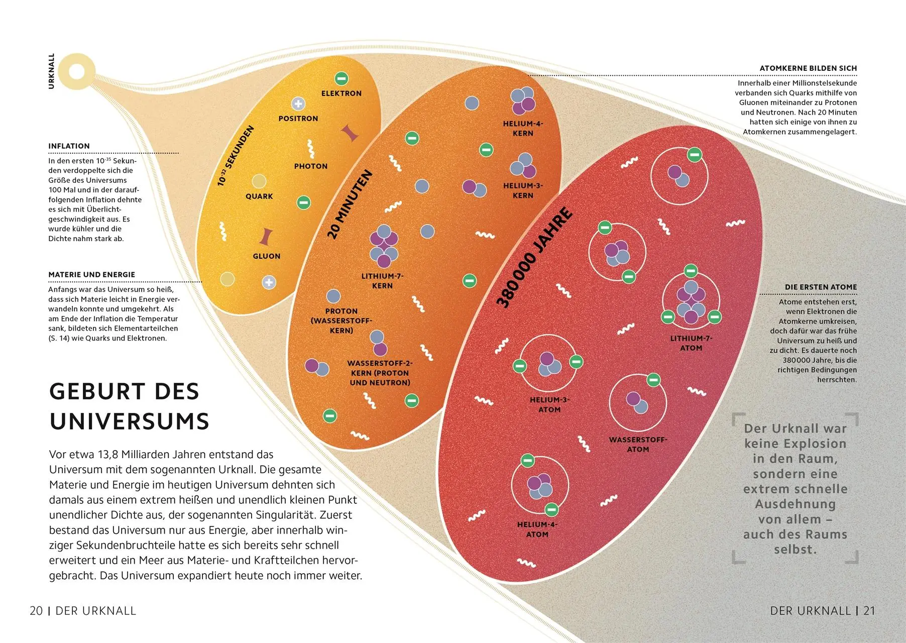 Bild: 9783831046096 | SIMPLY. Astronomie | Abigail Beall (u. a.) | Buch | 160 S. | Deutsch