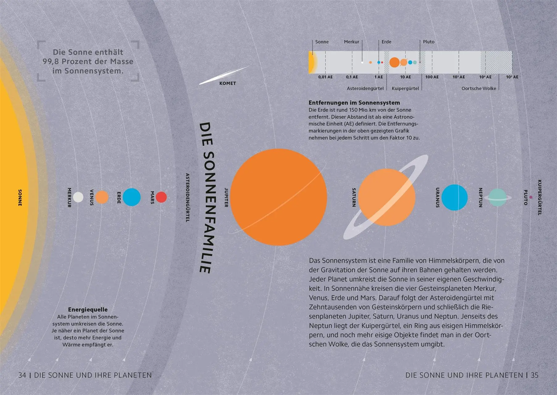 Bild: 9783831046096 | SIMPLY. Astronomie | Abigail Beall (u. a.) | Buch | 160 S. | Deutsch