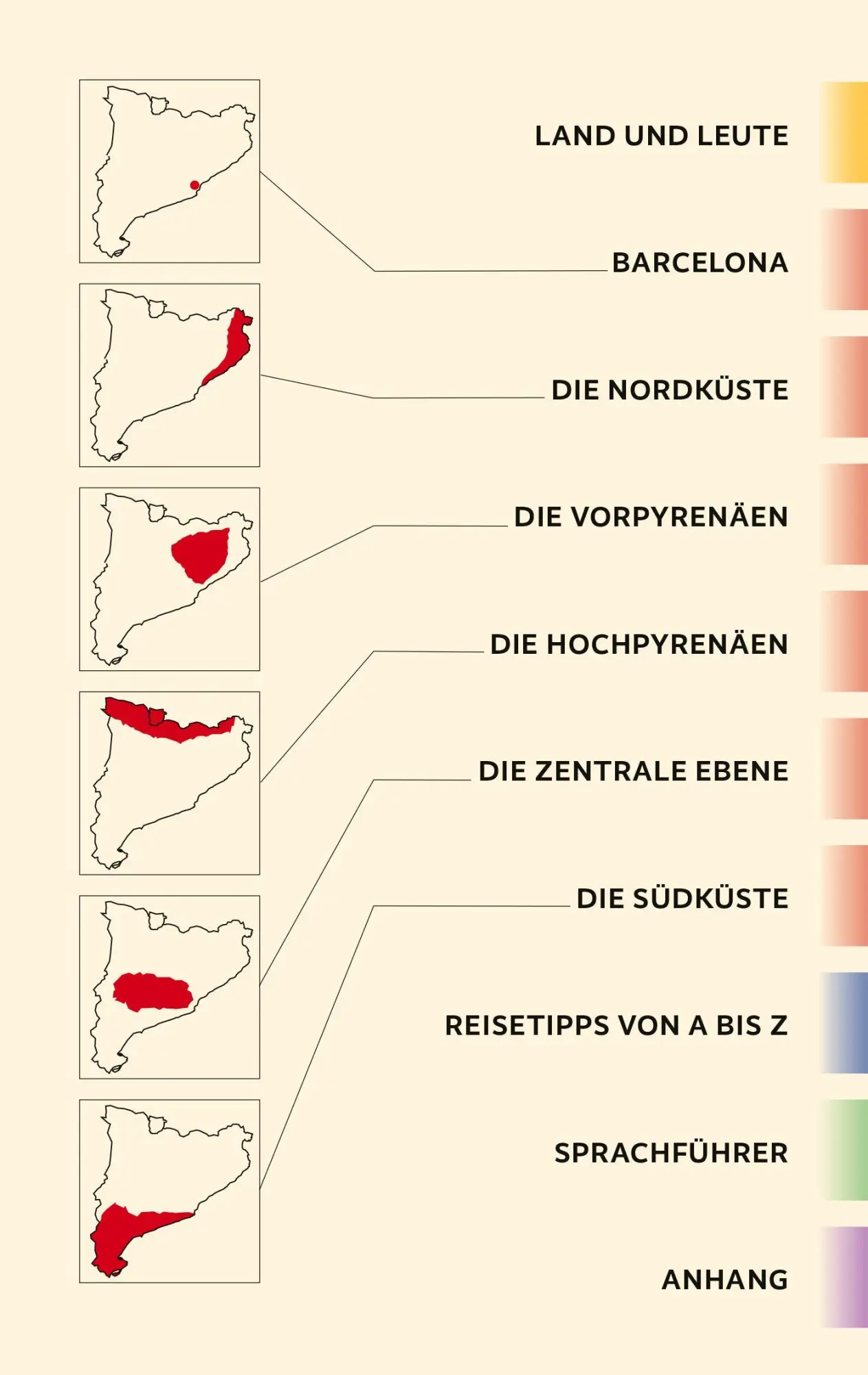 Bild: 9783897946996 | TRESCHER Reiseführer Katalonien | Jens Wiegand | Taschenbuch | 424 S.