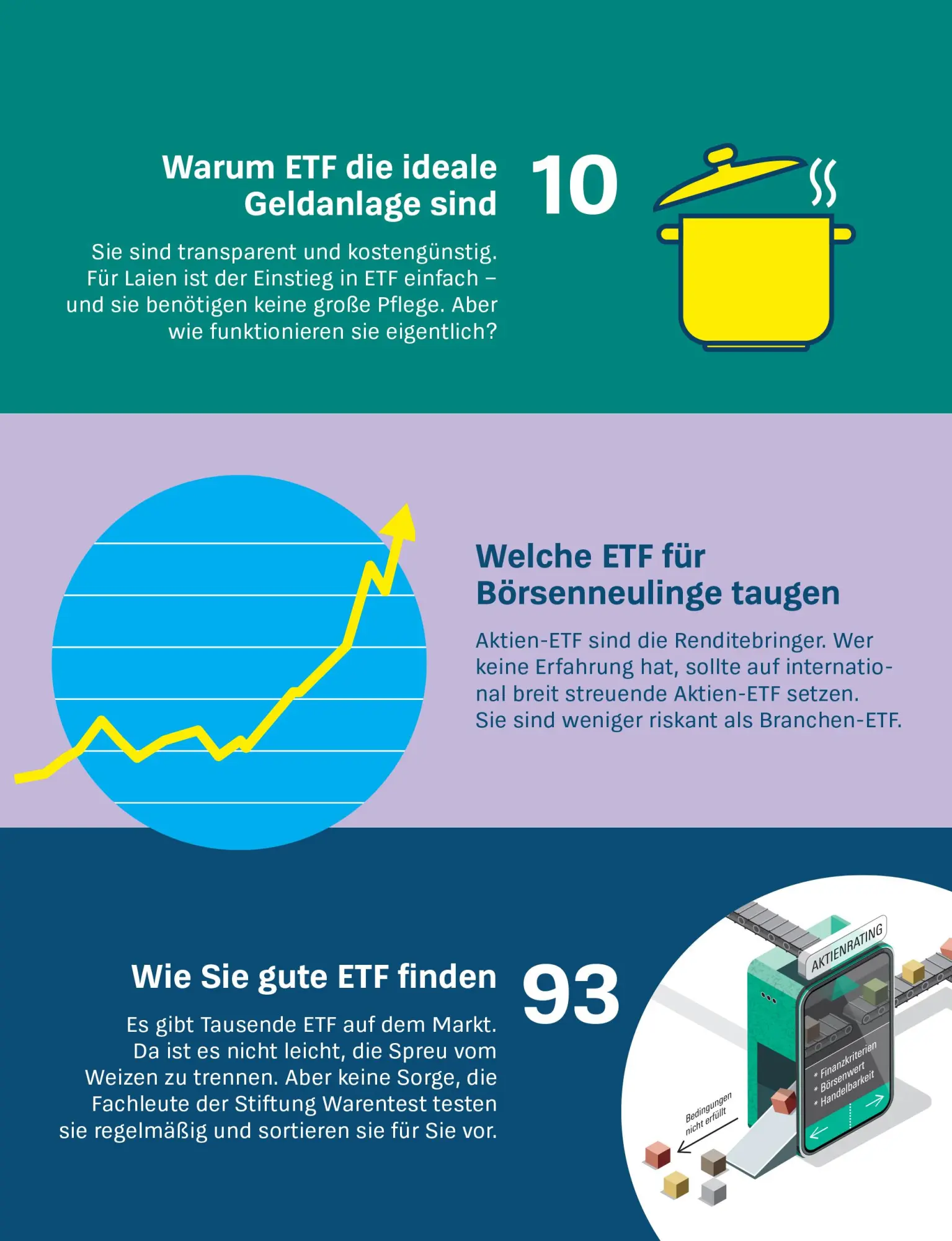 Bild: 9783747108796 | Anlegen mit ETF | Brigitte Wallstabe-Watermann (u. a.) | Taschenbuch