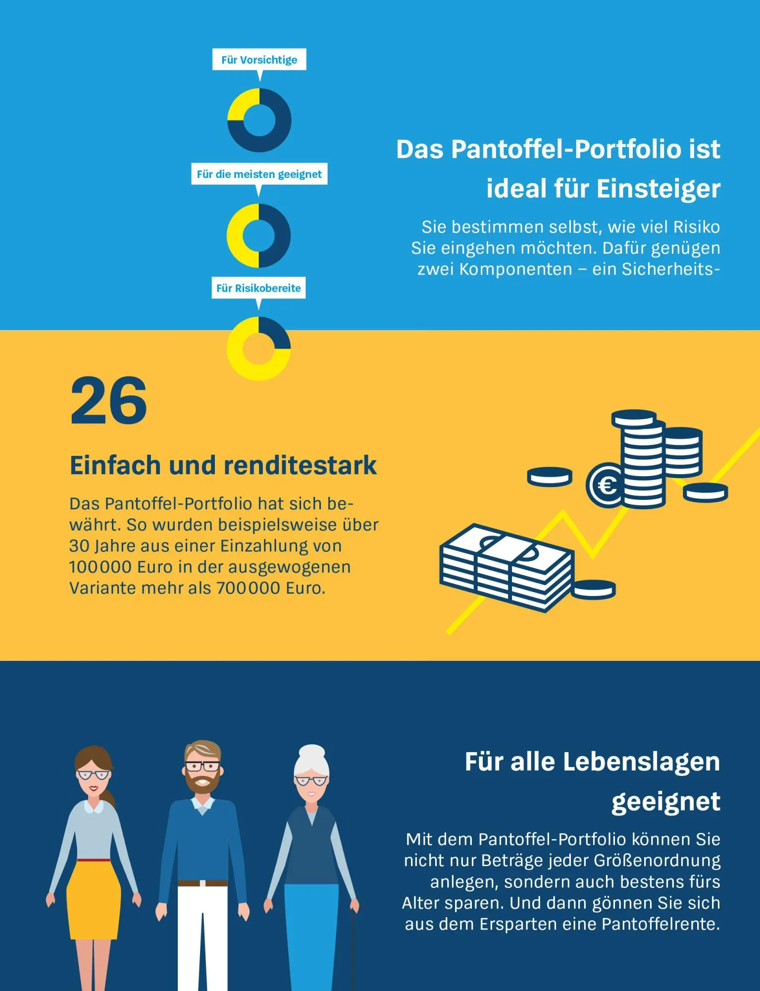 Bild: 9783747109496 | Das Pantoffel-Portfolio | Brigitte Wallstabe-Watermann (u. a.) | Buch