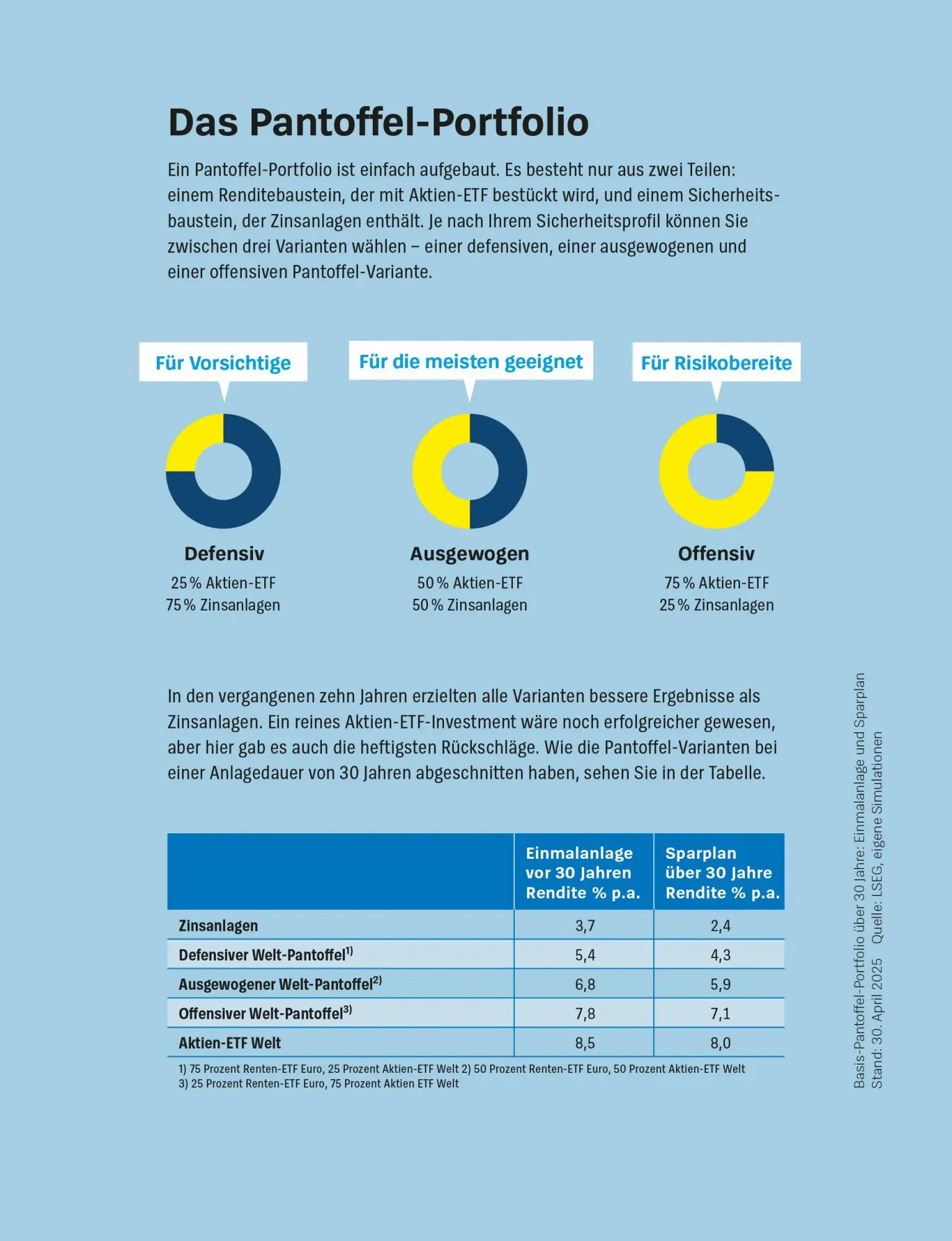 Bild: 9783747109496 | Das Pantoffel-Portfolio | Brigitte Wallstabe-Watermann (u. a.) | Buch