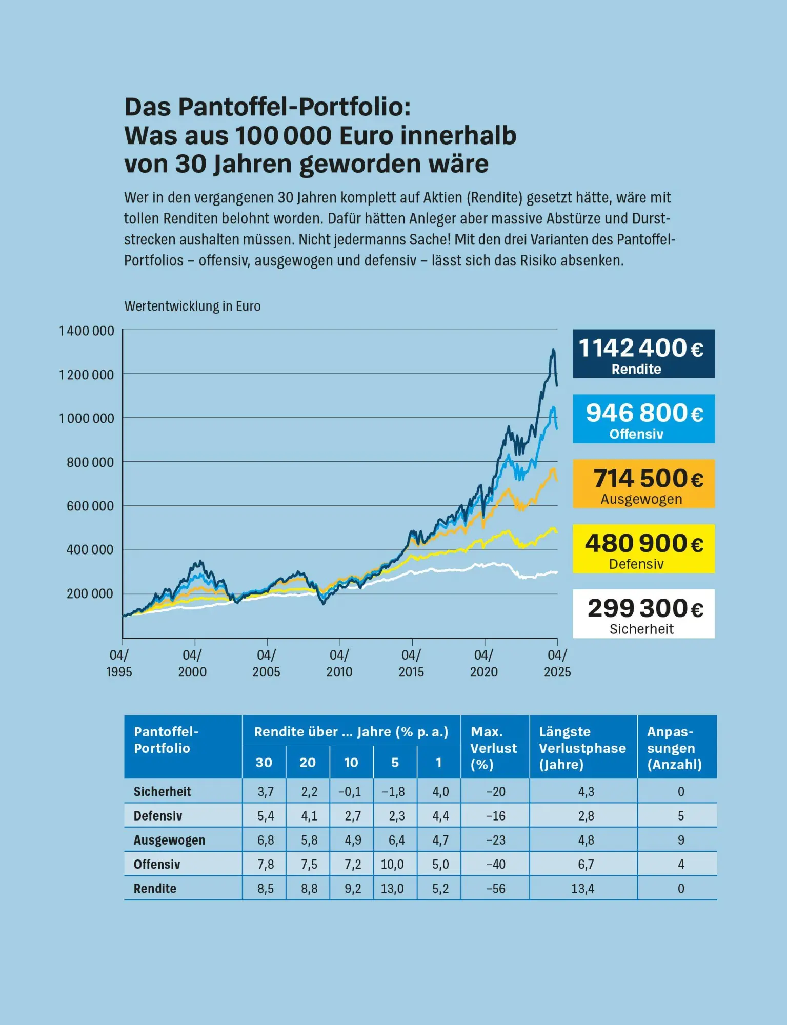 Bild: 9783747109496 | Das Pantoffel-Portfolio | Brigitte Wallstabe-Watermann (u. a.) | Buch