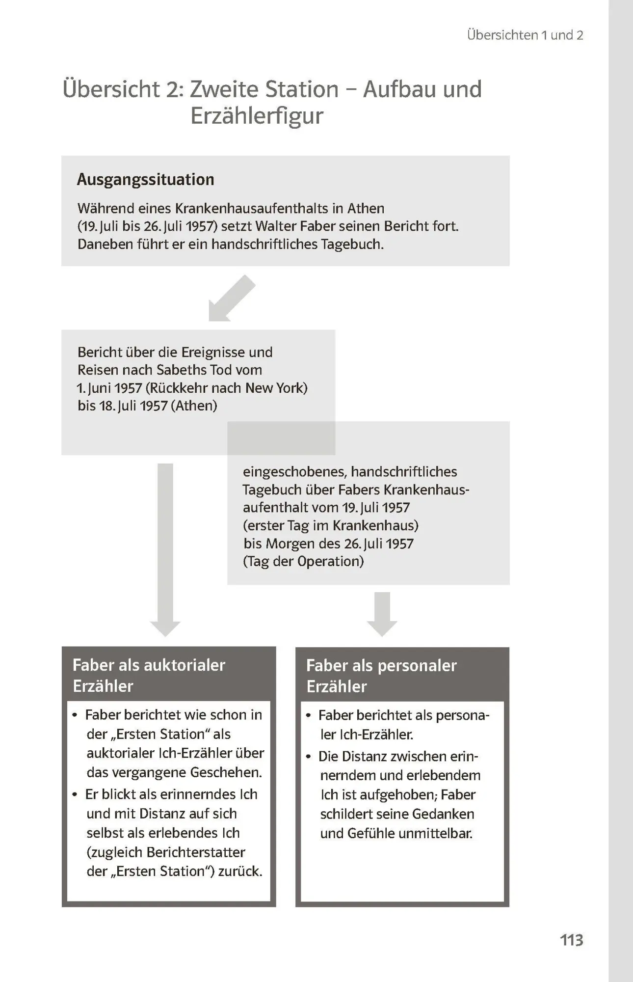Bild: 9783129231197 | Lektürehilfen Max Frisch "Homo faber" | Für Oberstufe und Abitur