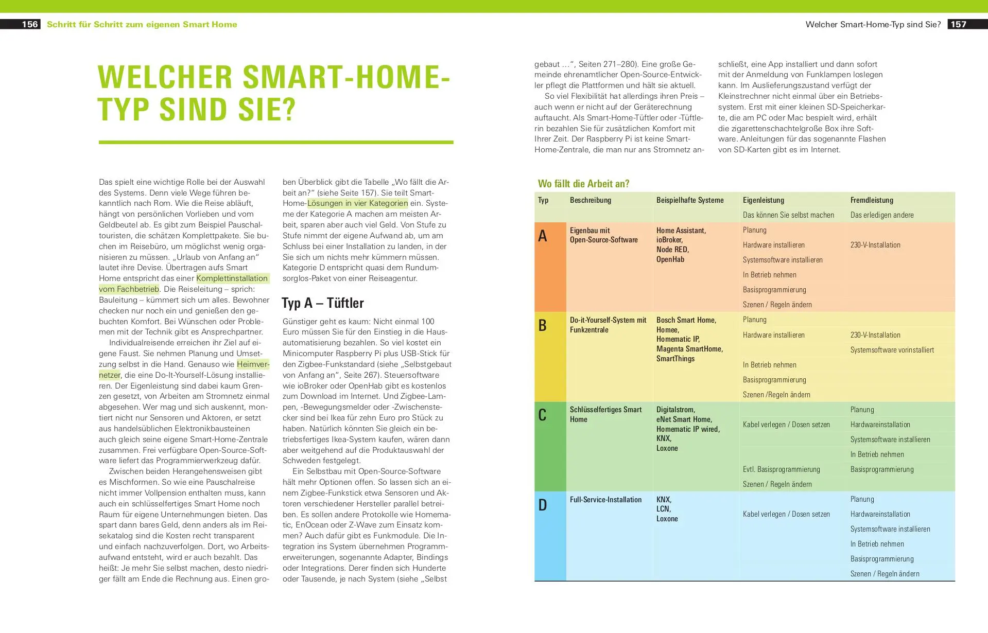 Bild: 9783747104897 | Handbuch Smart Home | Frank-Oliver Grün | Buch | 320 S. | Deutsch
