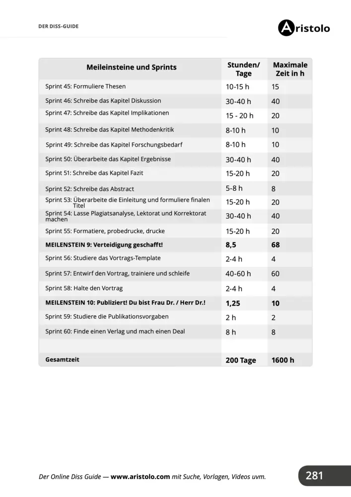Bild: 9783936875997 | In 200 Tagen zur Dissertation - Der Diss Guide | Silvio Gerlach | Buch
