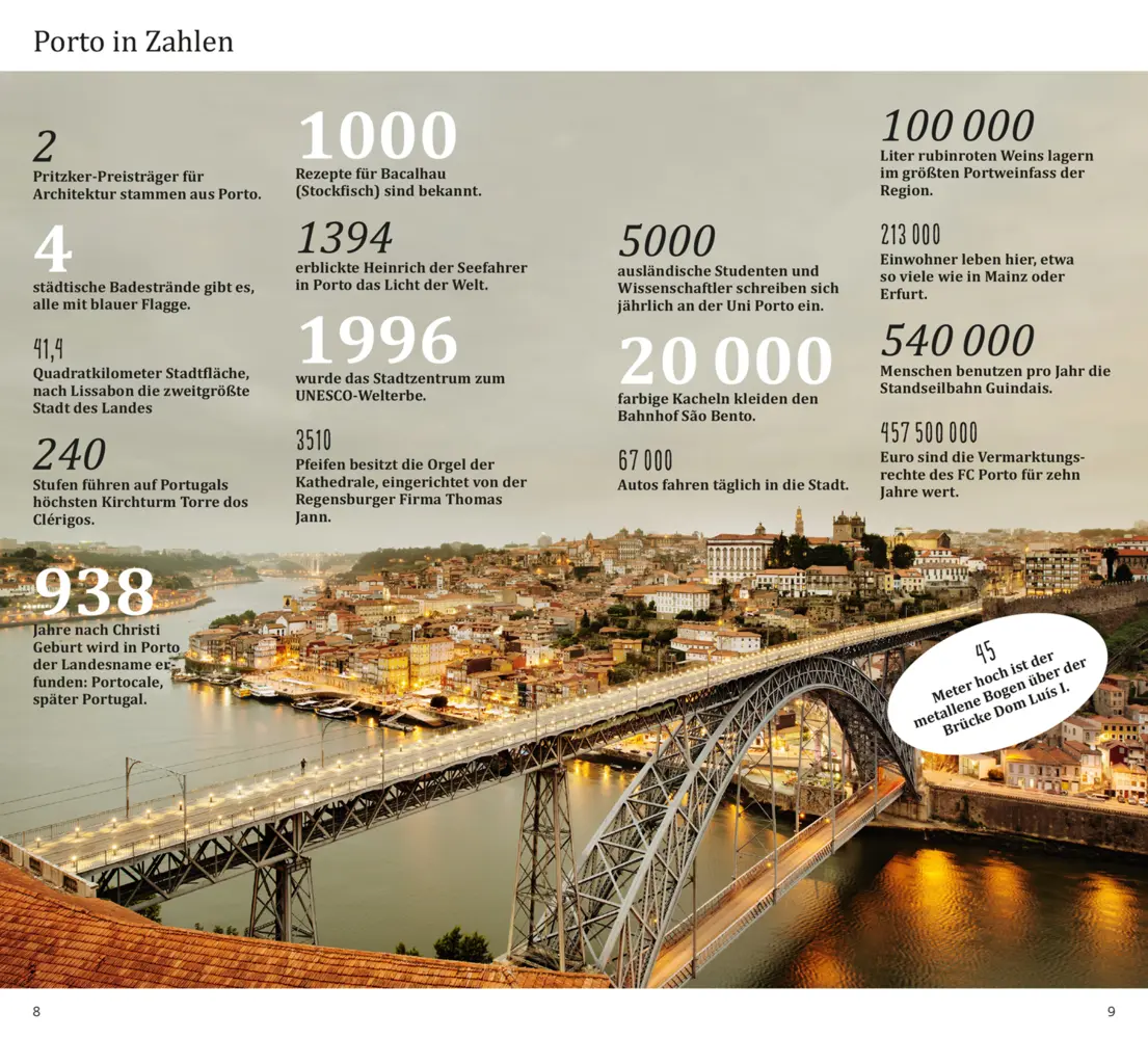 Bild: 9783616000398 | DUMONT direkt Reiseführer Porto | Mit großem Cityplan | Strohmaier