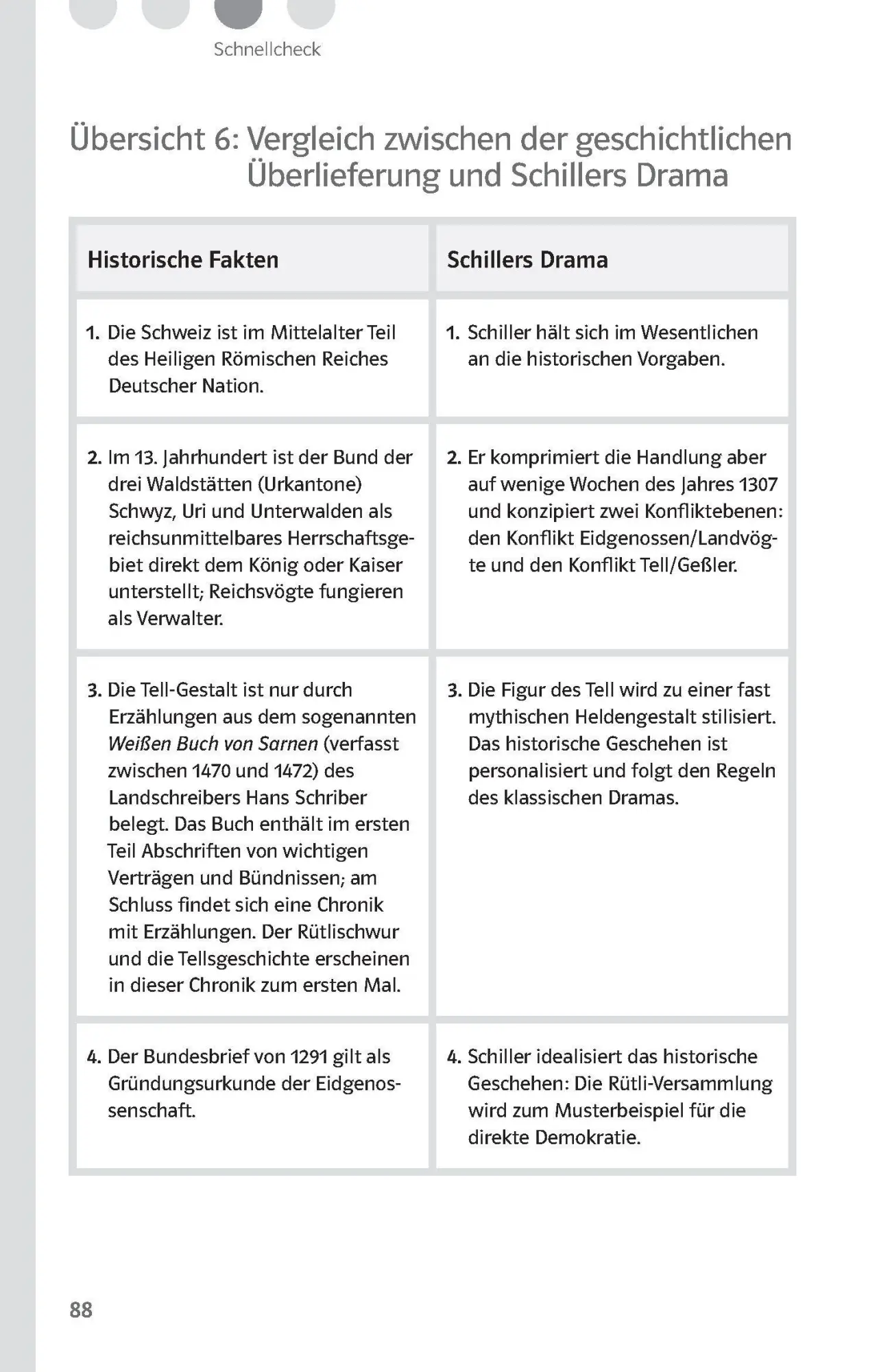 Bild: 9783129231098 | Lektürehilfen Friedrich Schiller "Wilhelm Tell" | Herbert Becker