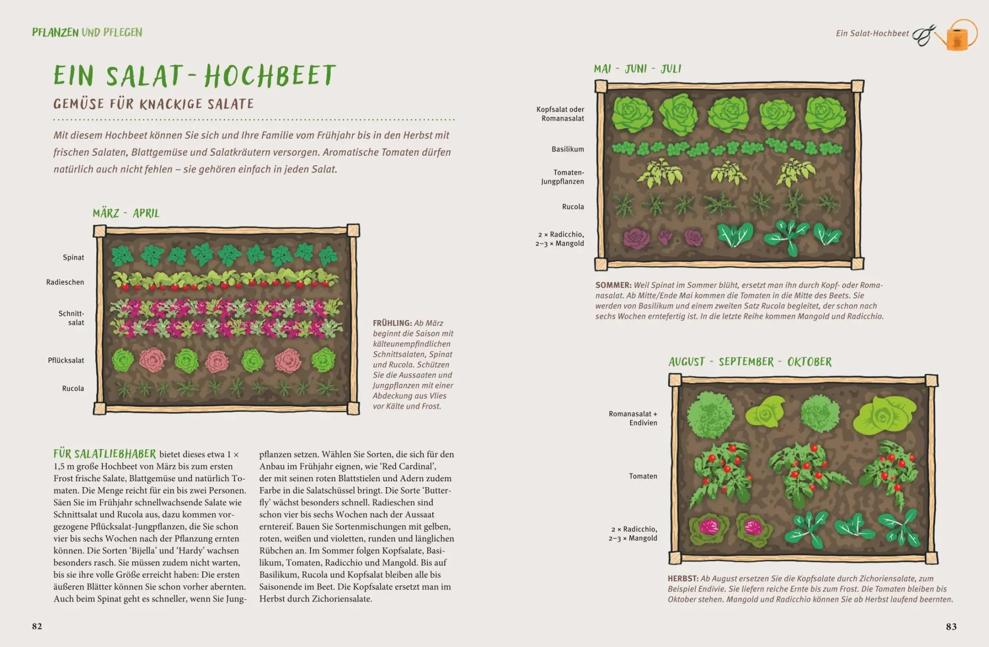 Bild: 9783758901898 | Gärtnern mit dem Hochbeet | Folko Kullmann | Buch | GU Garten extra