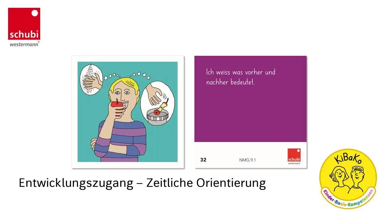 Bild: 9783072102698 | KiBaKo Kompetenz-Karten. Ausgabe Deutschland | Ausgabe Deutschland