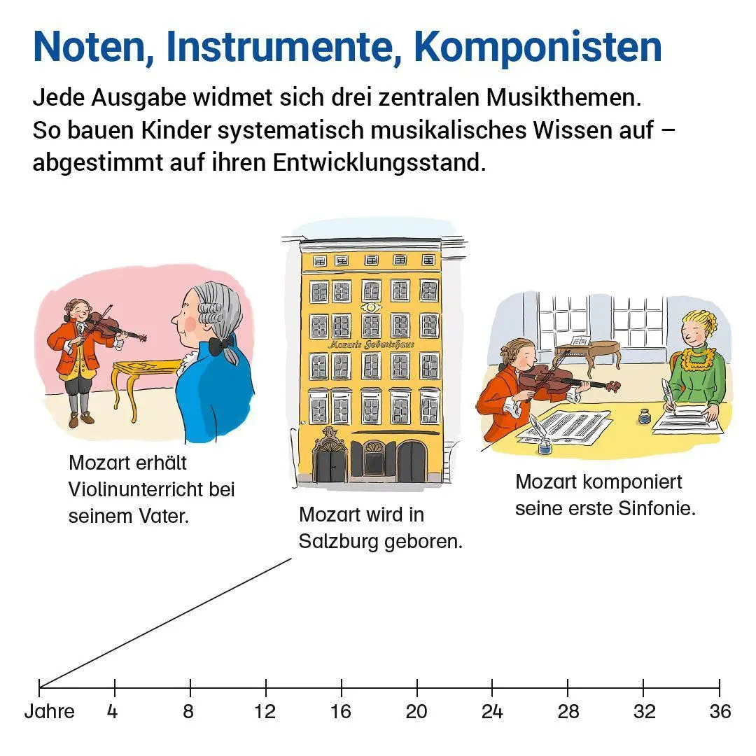 Bild: 9783619372898 | Das Übungsheft Musik 3/4 | Noten, Instrumente, Komponisten | Junge