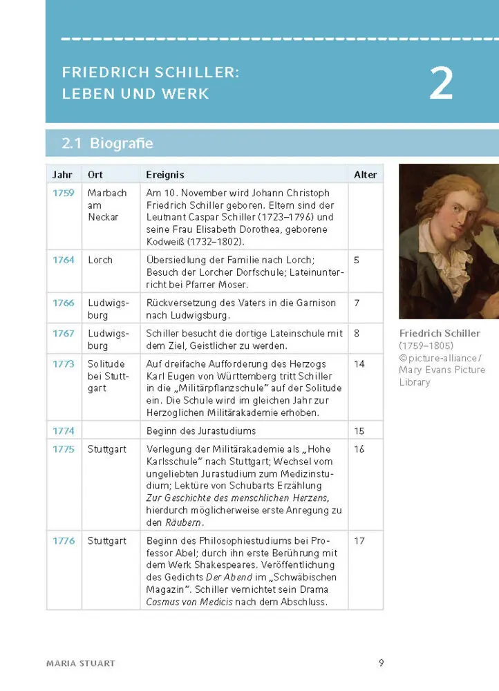 Bild: 9783129303498 | Maria Stuart von Friedrich Schiller | Textanalyse und Interpretation
