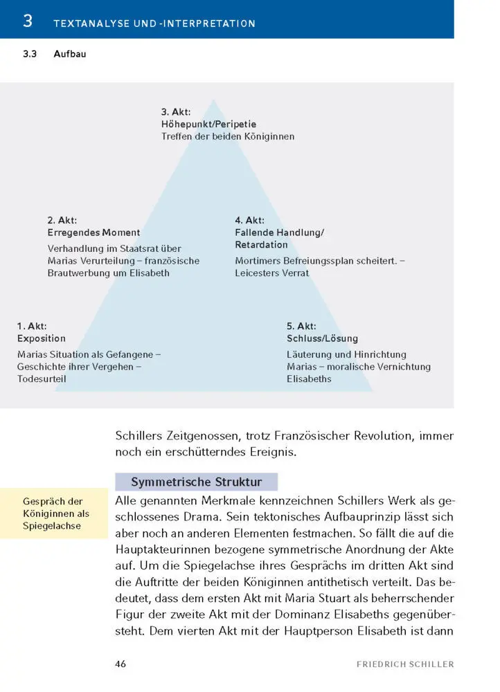 Bild: 9783129303498 | Maria Stuart von Friedrich Schiller | Textanalyse und Interpretation