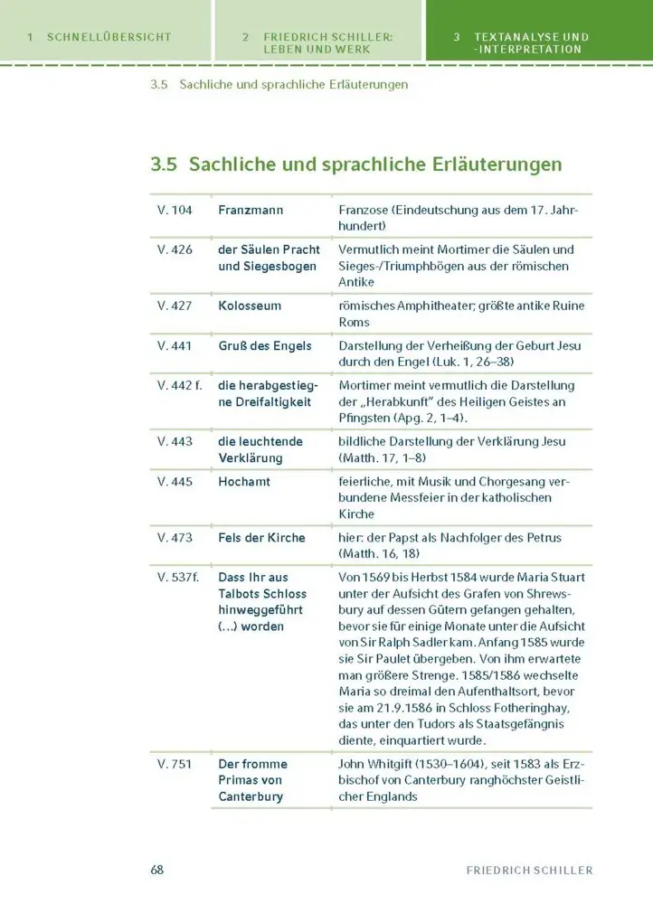 Bild: 9783129303498 | Maria Stuart von Friedrich Schiller | Textanalyse und Interpretation