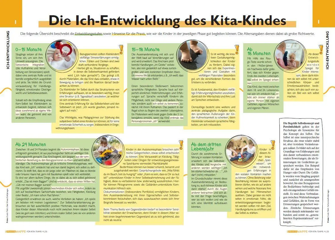 Bild: 9783960464198 | Die Praxismappe für Kita-Teams: Wer bin ICH? | Taschenbuch | 40 S.