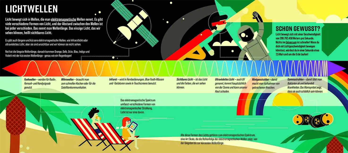 Rückseite: 9783745926798 | Das XXL-Entdecker-Set - Leuchtende Wunder der Natur | Taschenbuch