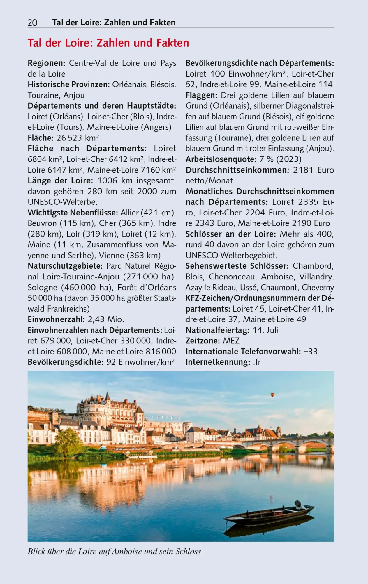 Bild: 9783897948198 | TRESCHER Reiseführer Schlösser der Loire | Heike Bentheimer | Buch