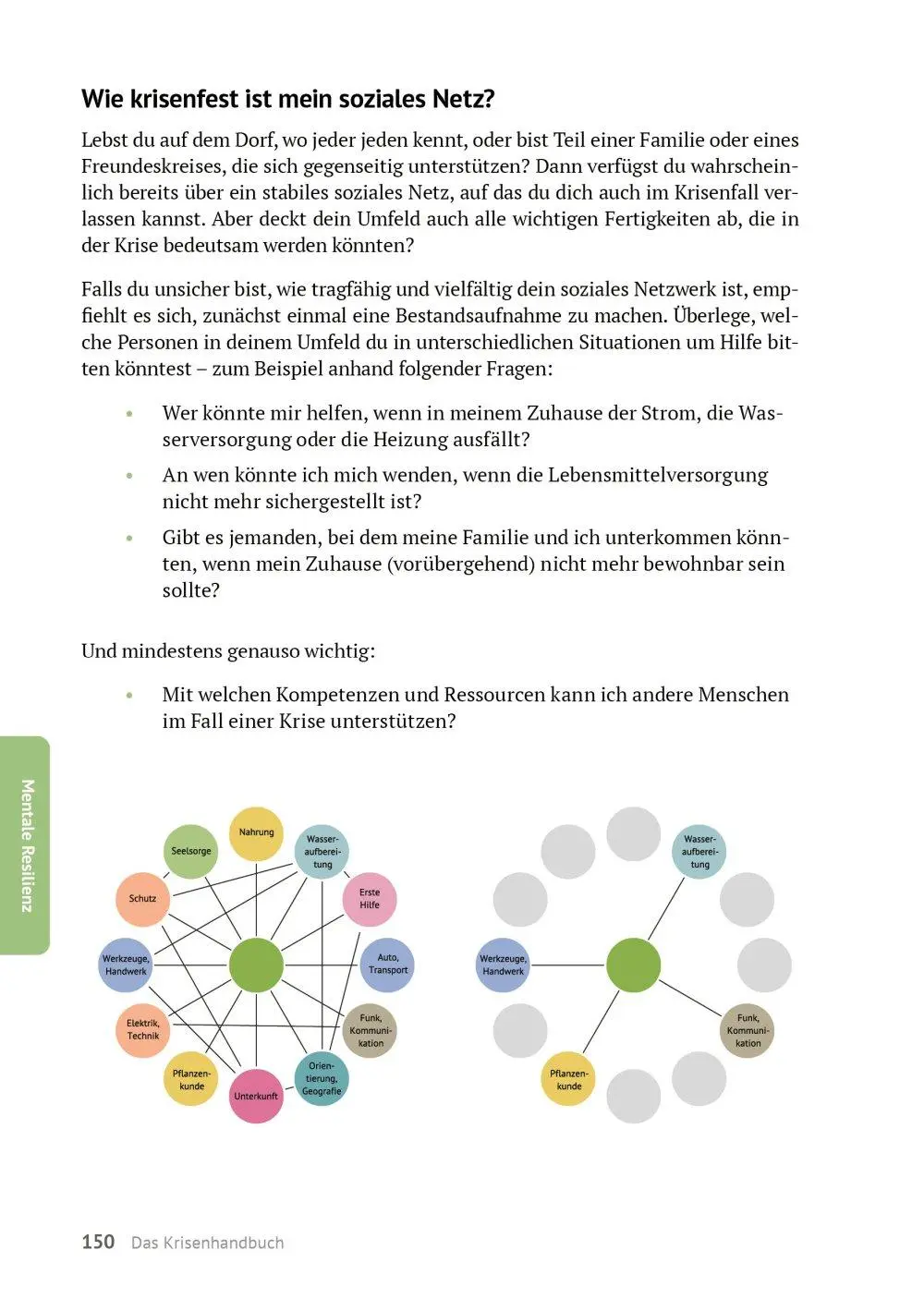 Bild: 9783946658498 | Das Krisenhandbuch | smarticular Verlag | Taschenbuch | 208 S. | 2025