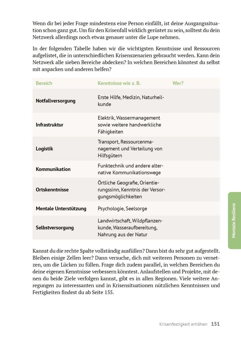 Bild: 9783946658498 | Das Krisenhandbuch | smarticular Verlag | Taschenbuch | 208 S. | 2025