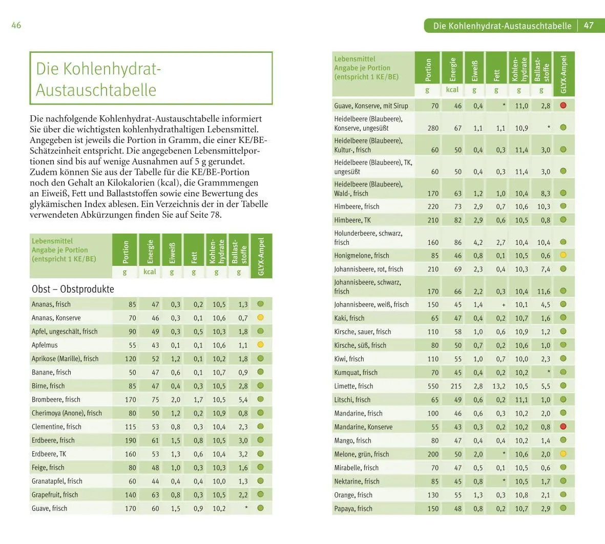 Bild: 9783833853999 | Diabetes | Der Einkaufsberater von A - Z | Doris Fritzsche | Buch