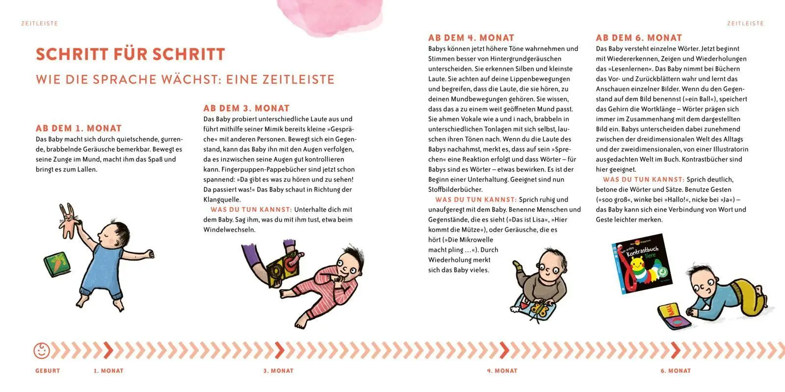 Bild: 9783551255099 | Wie kleine Kinder Bücher lesen | Alexandra Rak (u. a.) | Buch | 88 S.