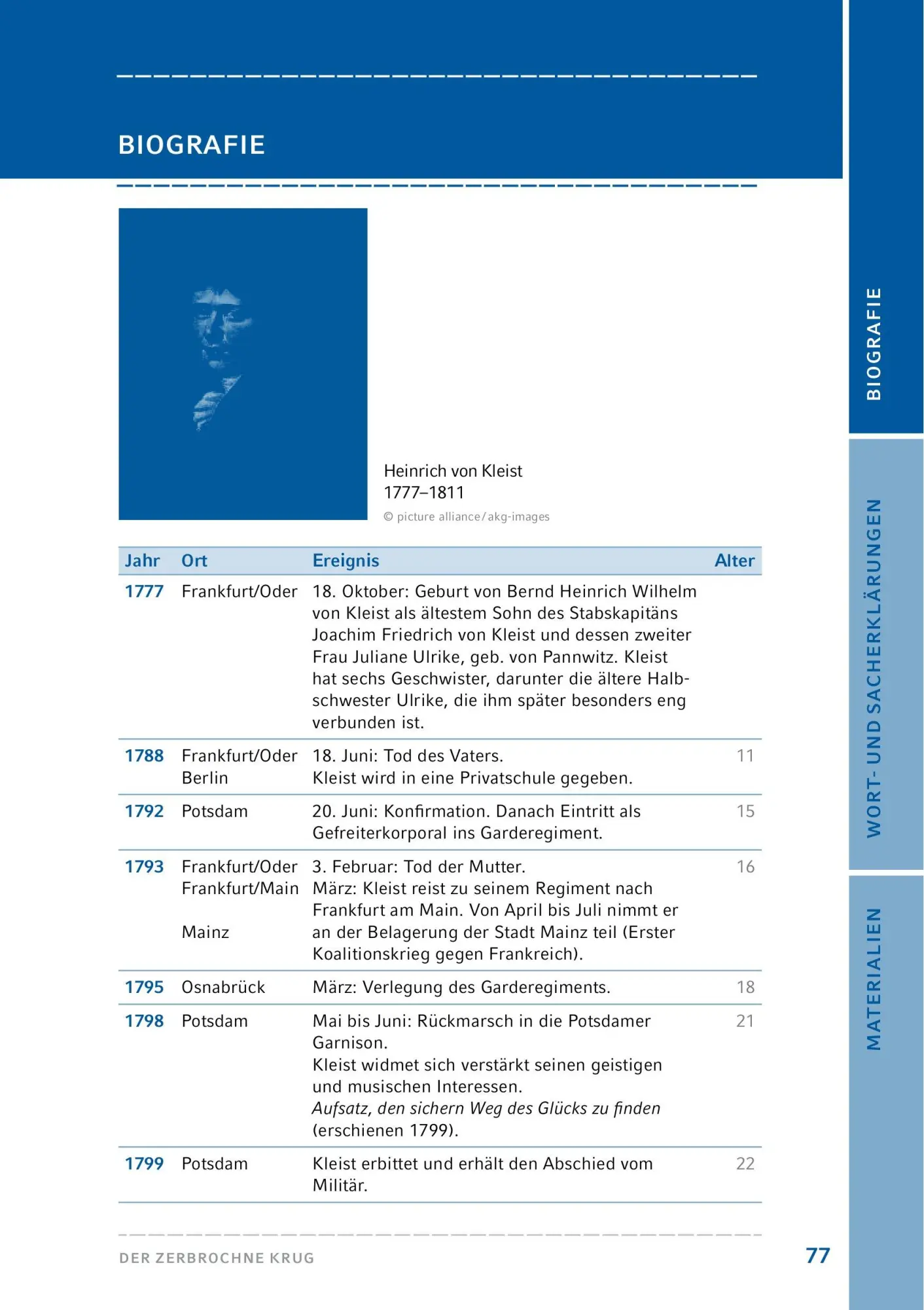 Bild: 9783804425699 | Der zerbrochne Krug (Textausgabe mit Variant) | Heinrich Von Kleist