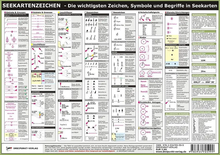 Rückseite: 9783934705999 | Seekartenzeichen | Michael Schulze | (Land-)Karte | 2 S. | Deutsch