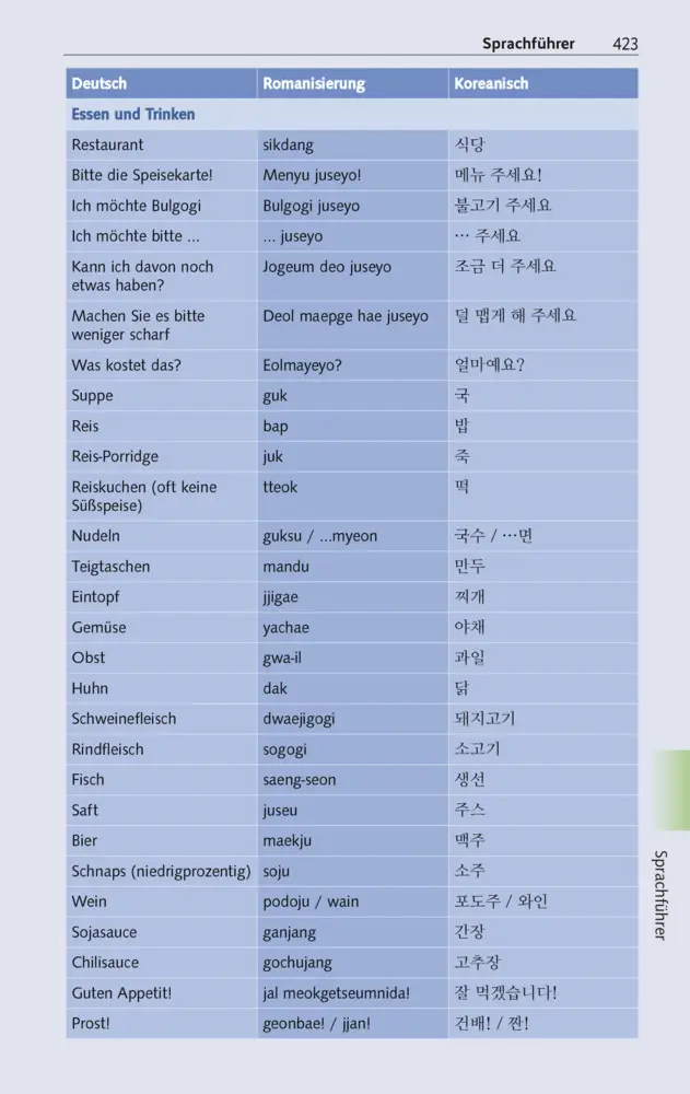 Bild: 9783897948099 | TRESCHER Reiseführer Südkorea | Klaus Dietsch | Taschenbuch | 460 S.