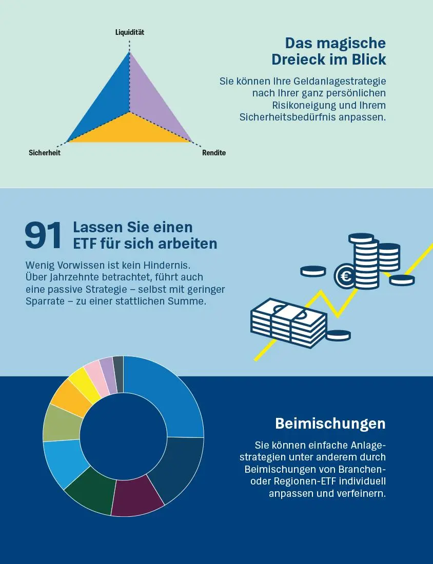 Bild: 9783747109199 | Geldanlage für Anfänger | Stefanie Kühn (u. a.) | Taschenbuch | 160 S.