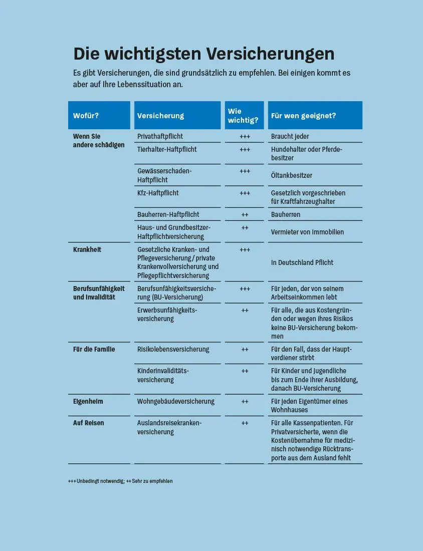 Bild: 9783747109199 | Geldanlage für Anfänger | Stefanie Kühn (u. a.) | Taschenbuch | 160 S.
