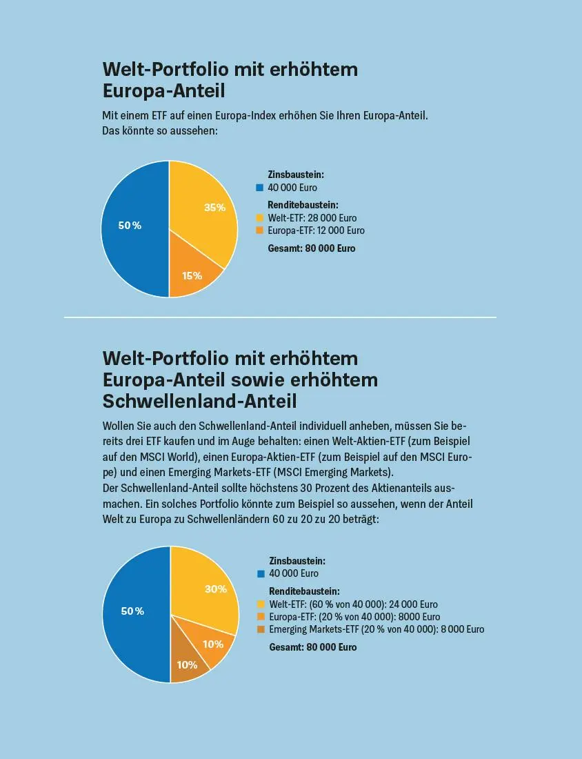 Bild: 9783747109199 | Geldanlage für Anfänger | Stefanie Kühn (u. a.) | Taschenbuch | 160 S.